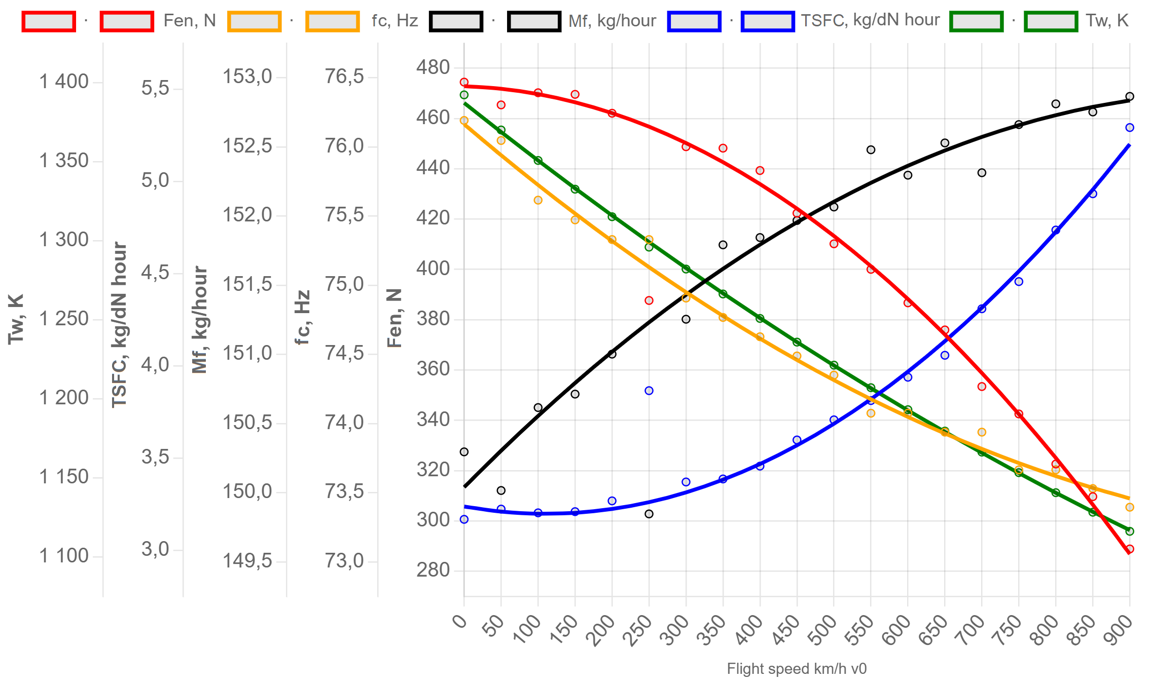result modeling pulsejet diagramm 4